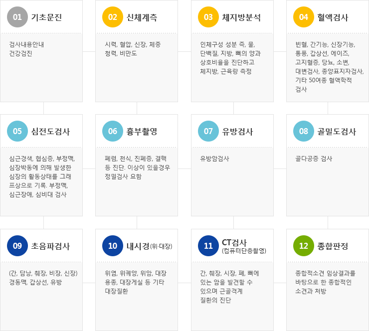 대체 텍스트를 제공합니다